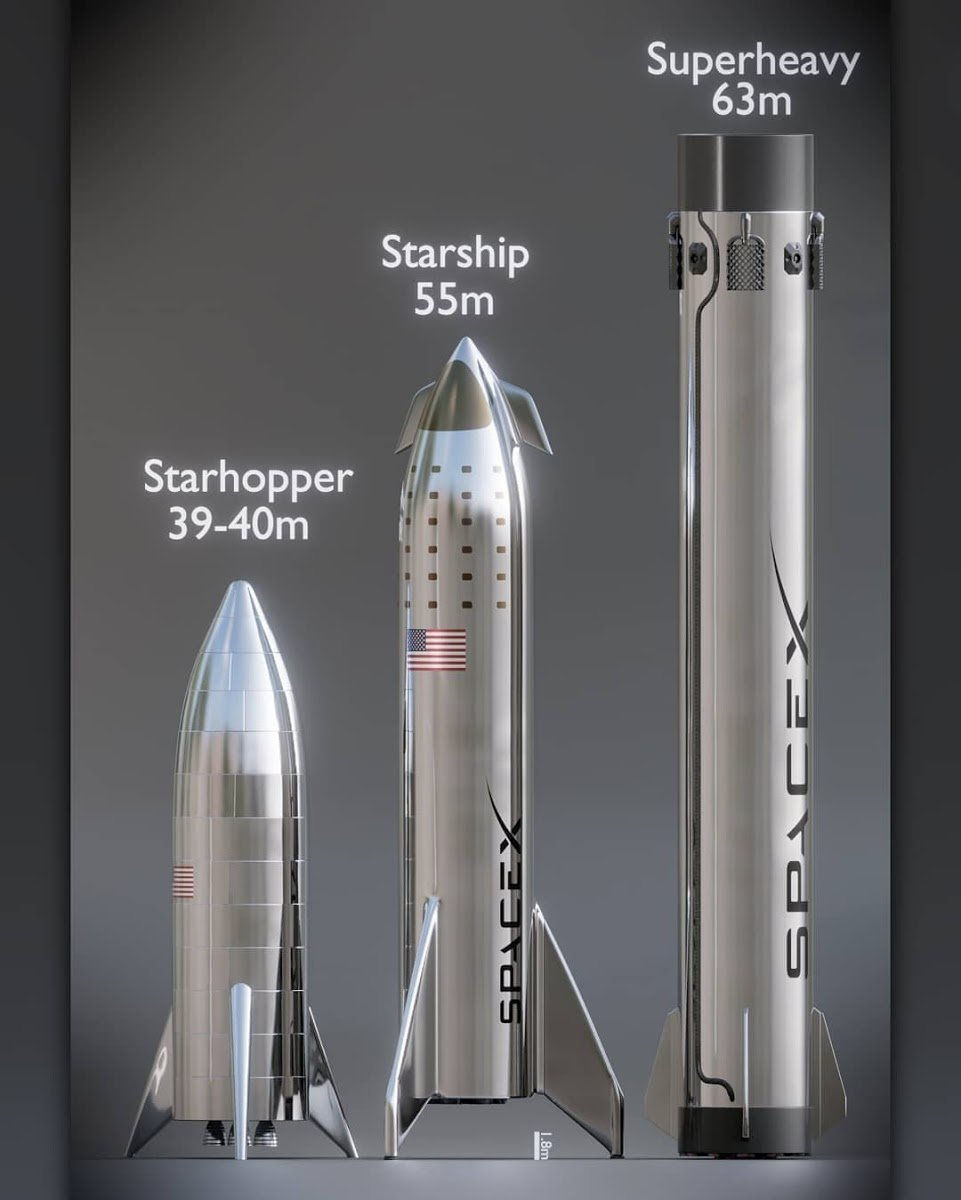 1546988508_spacex_starhopper_starship_and_super_heavy_model_comparison_with_height_by_kimi_talvitie.jpg