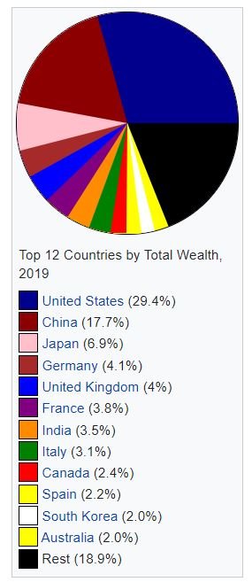 1623137920_countries_total_wealth.jpg