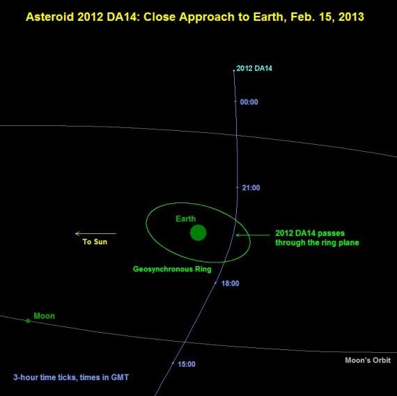 1360018601_o-asteroid-2012-da14-570.jpg