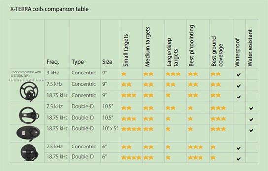 1452841963_x-terra-coils-comparison-table_1.jpg