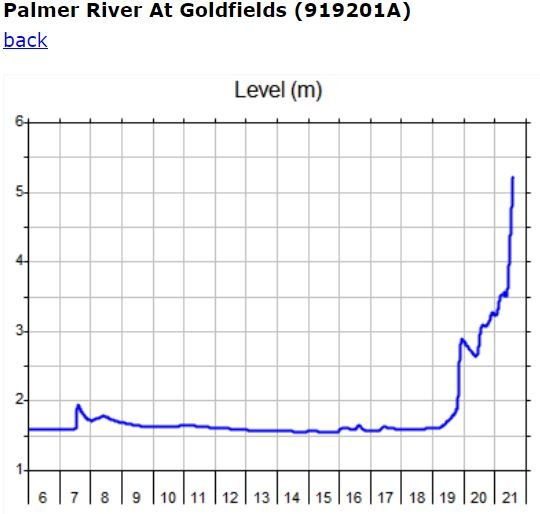 1553152156_palmer_river_water_level.jpg
