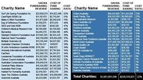 1580683818_charities_table.jpg